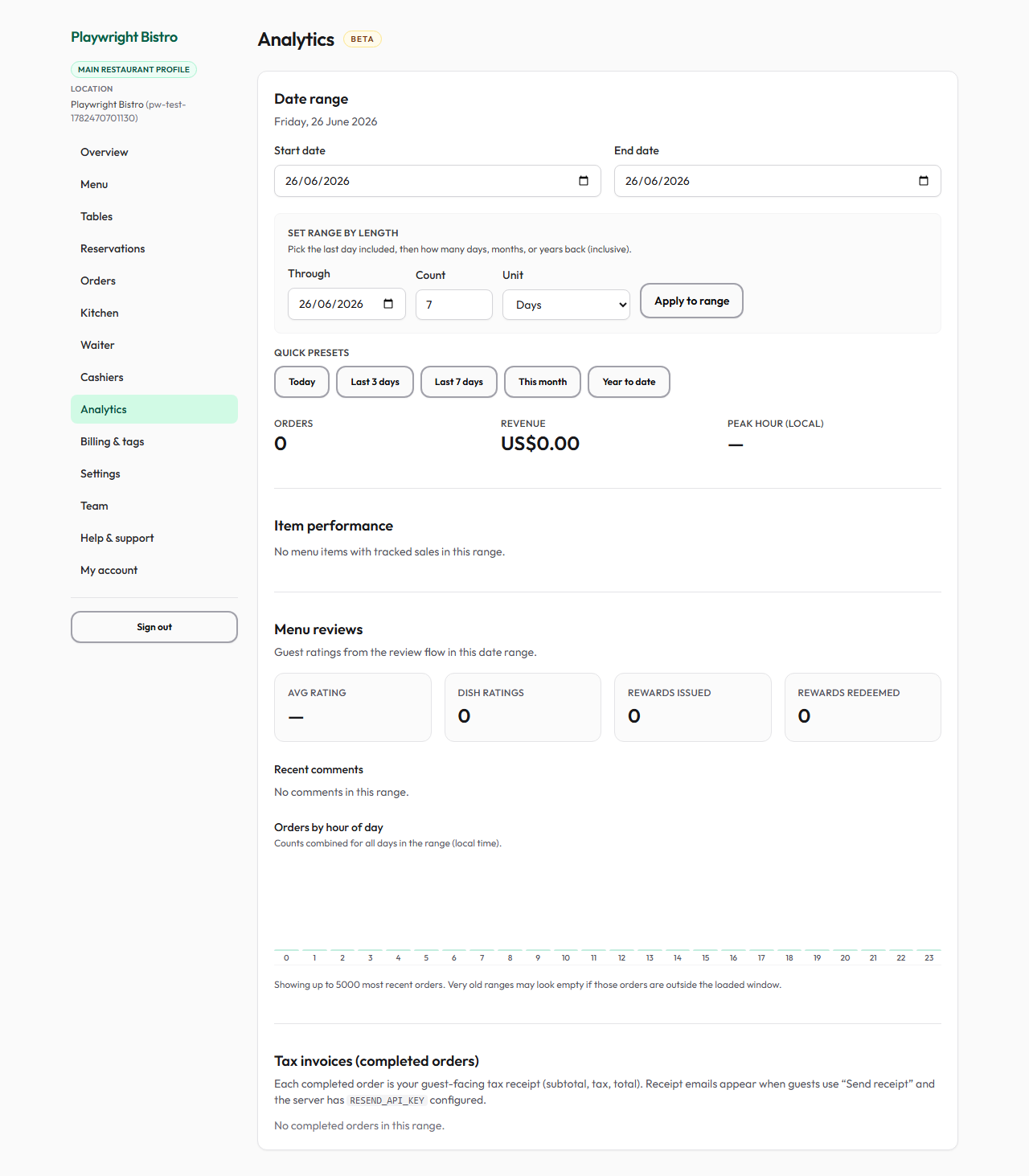 Analytics charts and summary metrics